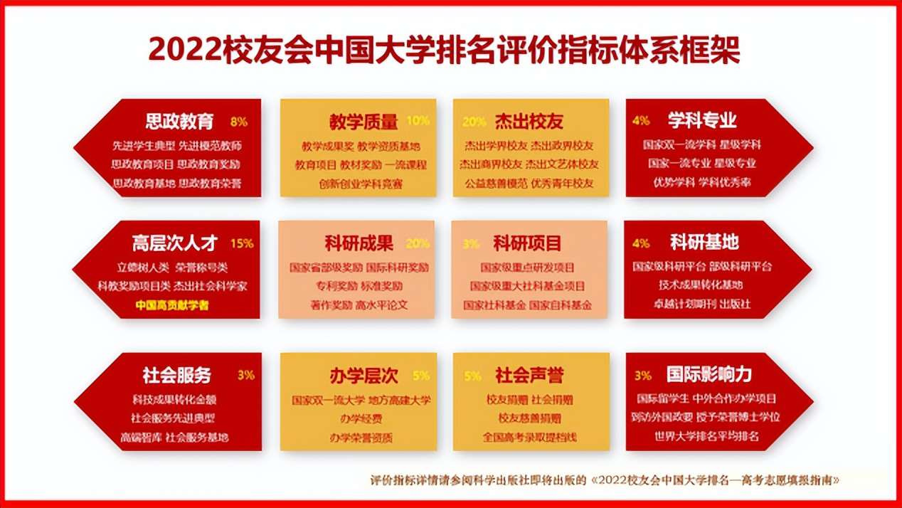 南京師范大學是211大學嗎(2022校友會公布中國最好大學排名第40)