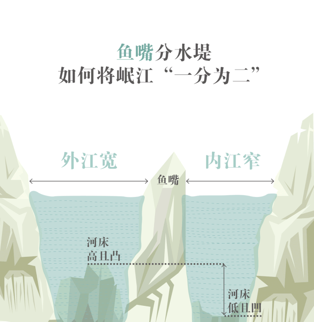 都江堰水利工程修建的年代是哪里什么時候