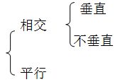 「暑期預習」四年級數(shù)學上冊知識要點（蘇教版）