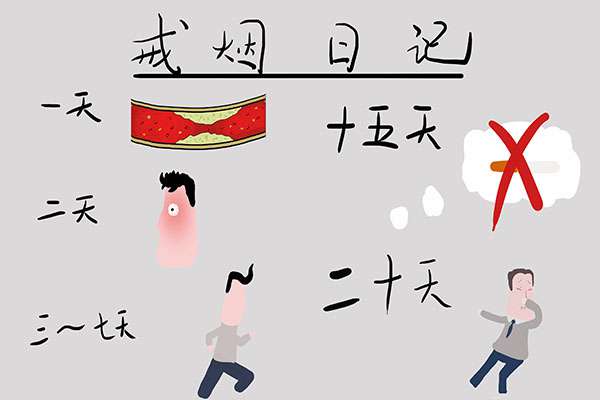 戒煙的方法分享給大家,細說戒煙的幾個階段及表現