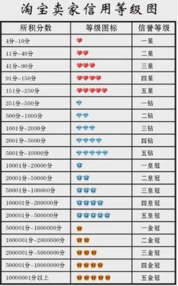 淘寶店鋪如何轉讓？轉讓費用是多少？