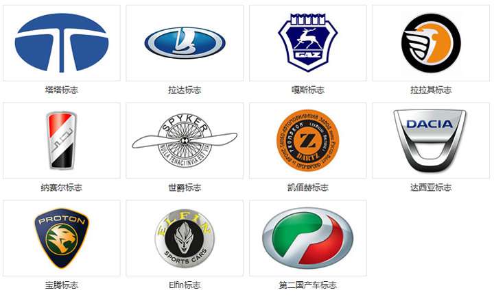 車標(biāo)志識(shí)別圖片大全圖片