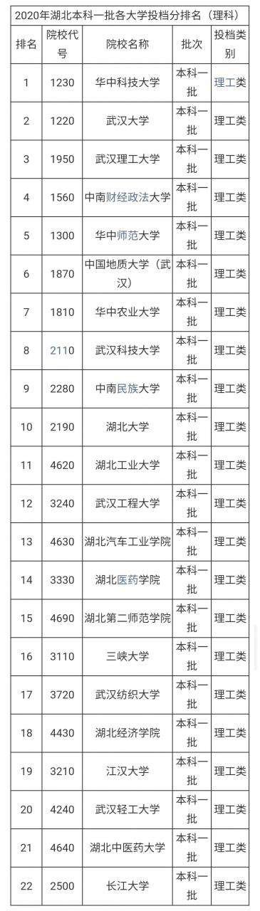 江漢大學排名多少,湖北各大學近三年的高考錄取分數線對比