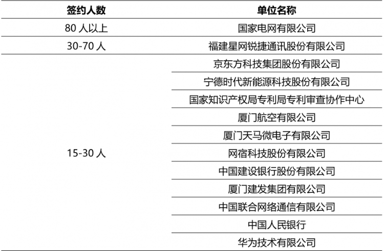 福州大學是211還是985,福州大學綜合實力分析