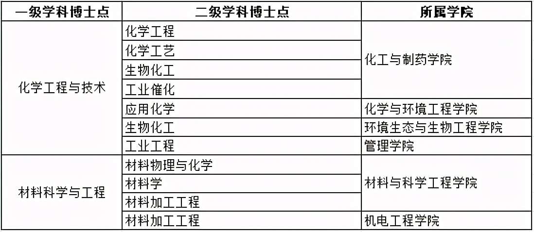 武漢工程大學排名,世界一流學科排名公布