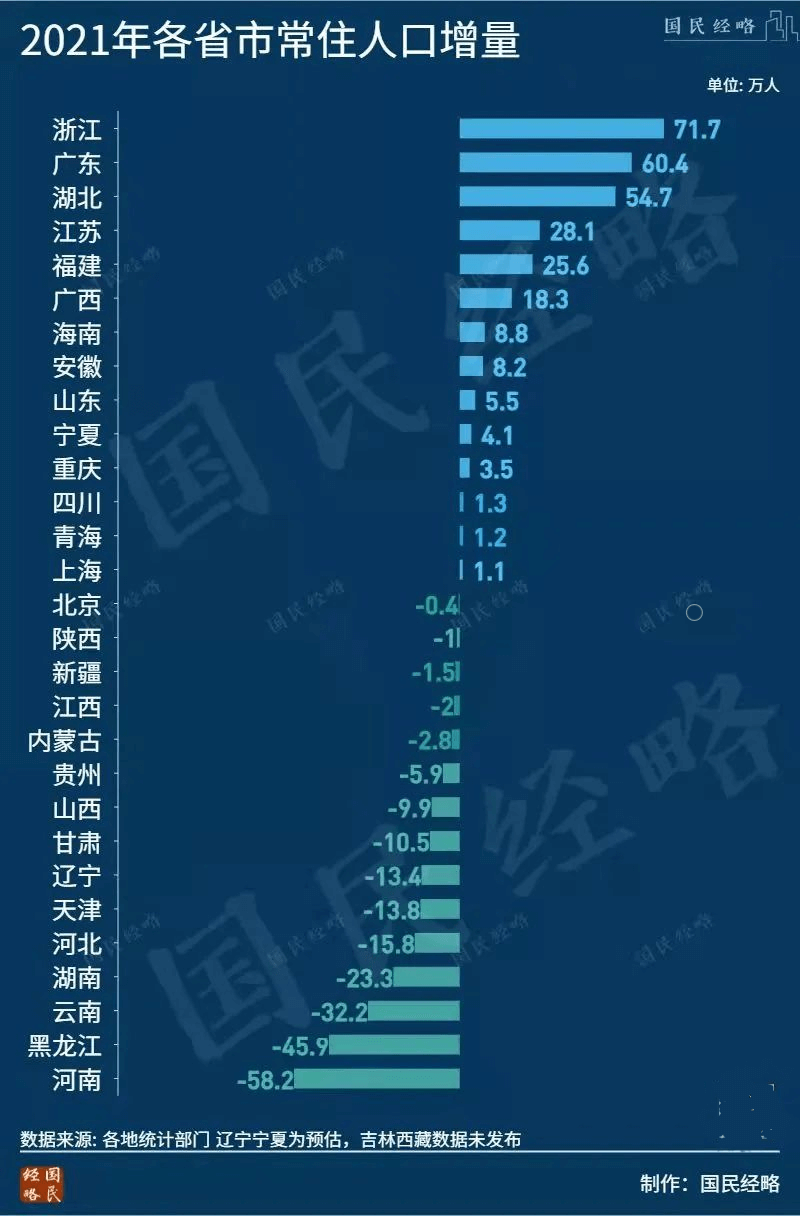 武漢人口總數(shù)有多少人(2022武漢公布人口數(shù)據(jù))