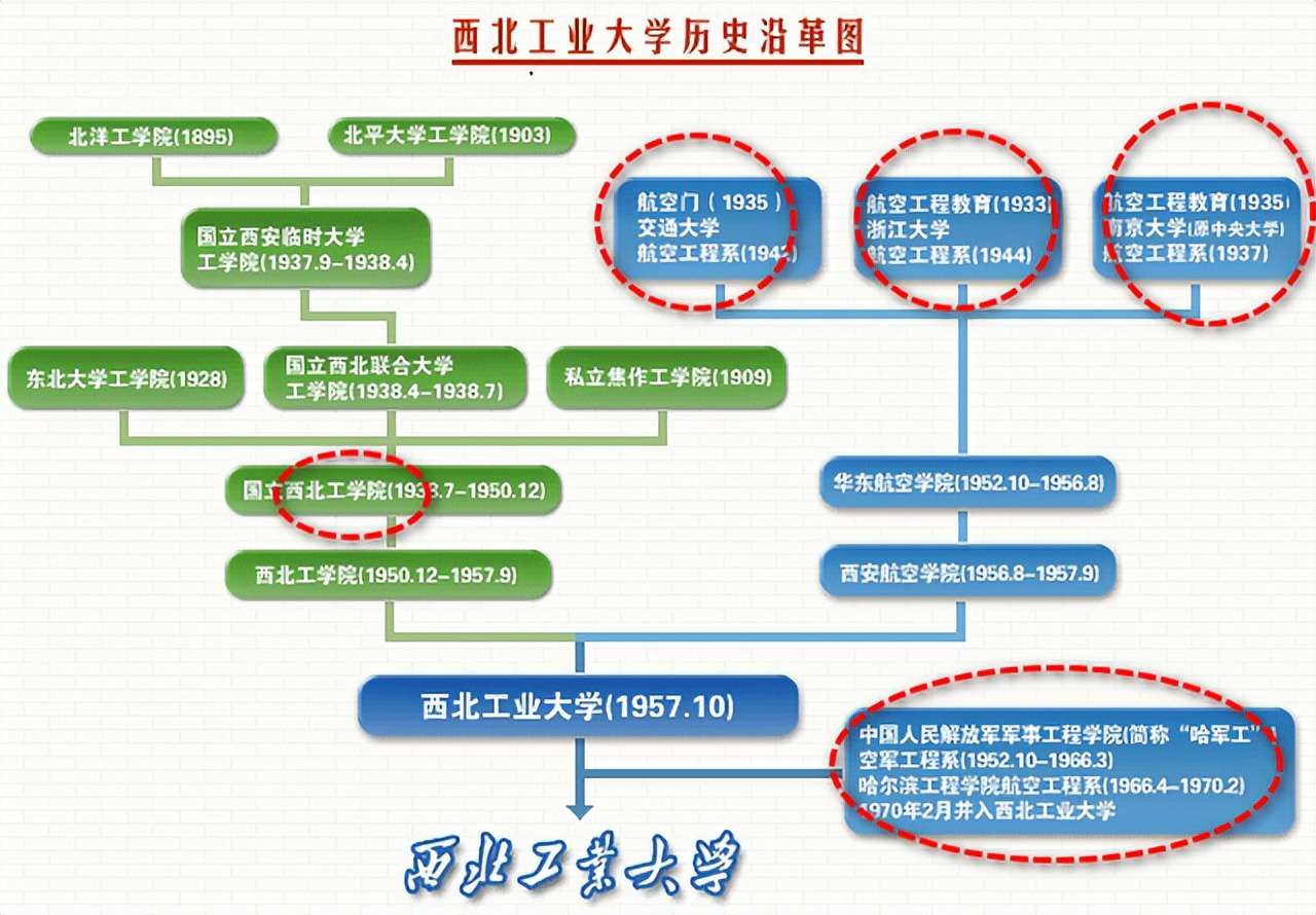 為什么西北工業(yè)大學(xué)知名度不高？學(xué)姐：清北之外，都是如此