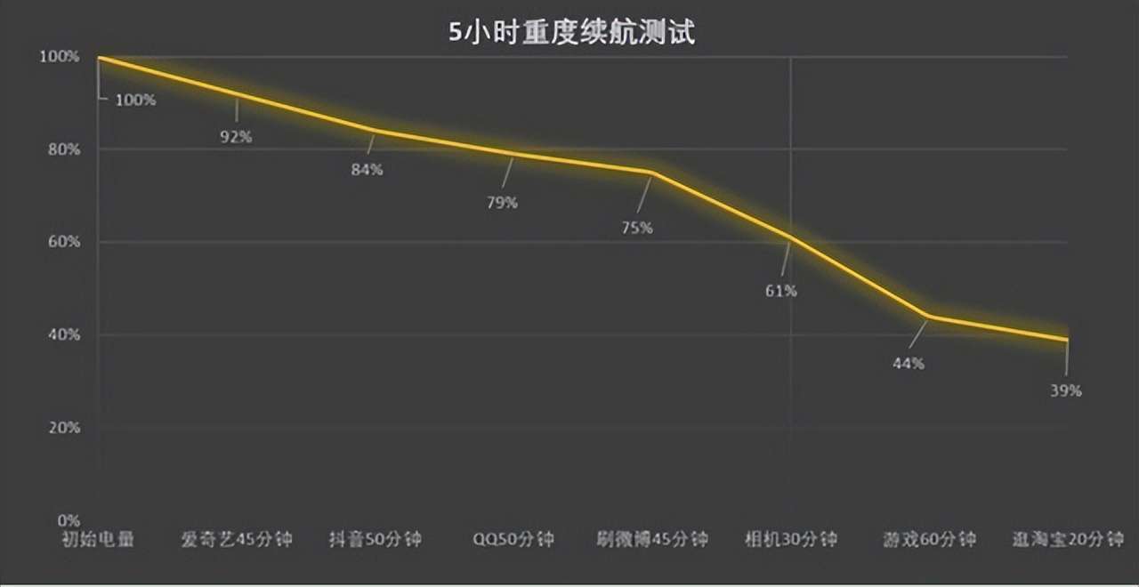 nova9 se參數配置詳細介紹,看值不值得買