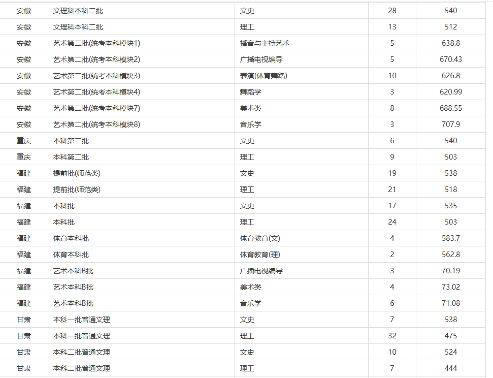 贛南師范大學怎么樣？是二本院校嗎？值得報考嗎？有什么好專業