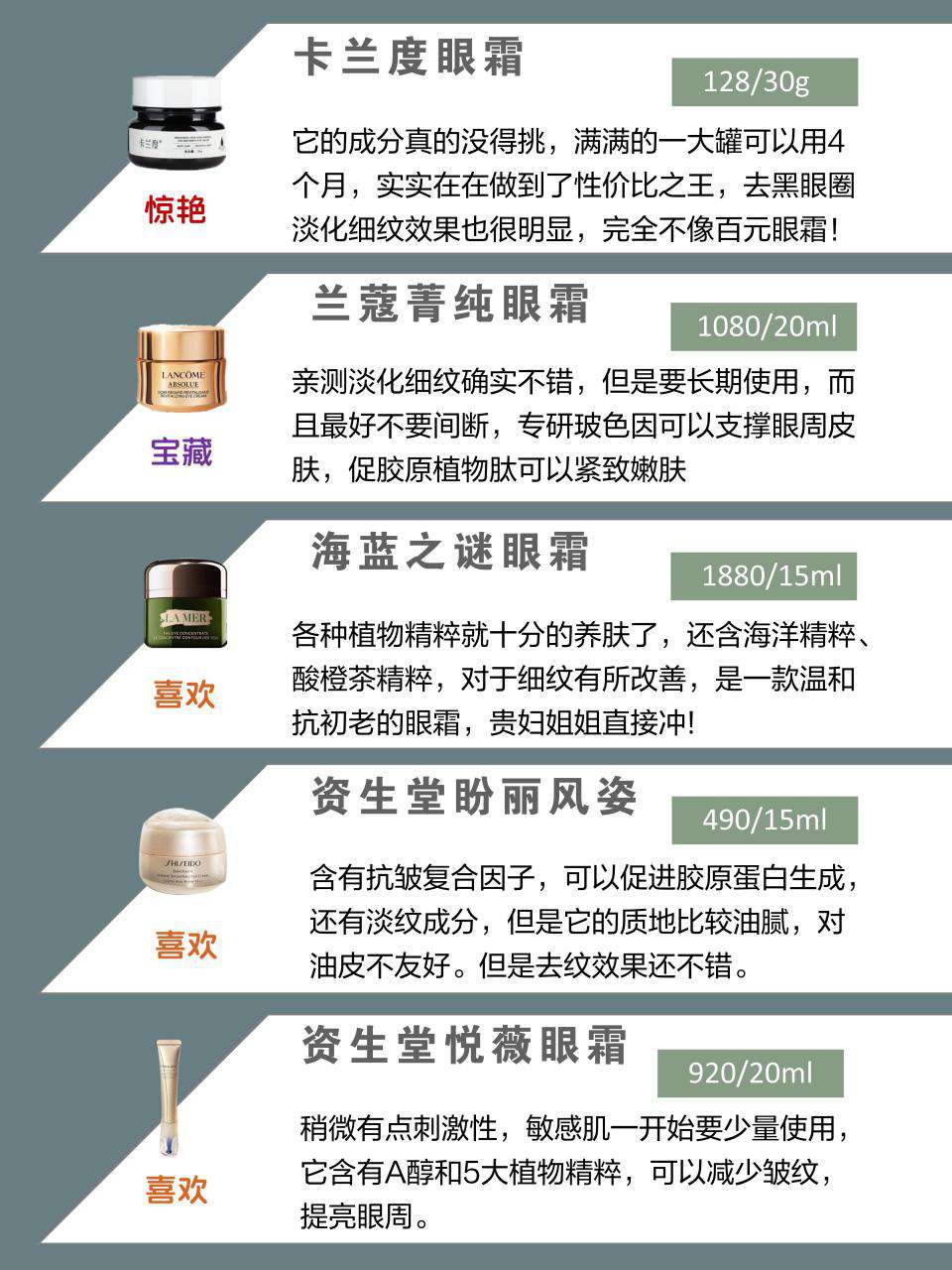 口碑最好的眼霜排行榜及價格