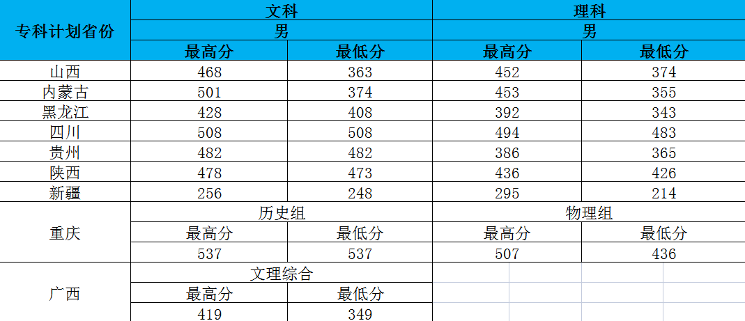 鐵道警察學院是幾本,鐵道警察學院錄取分數線一覽