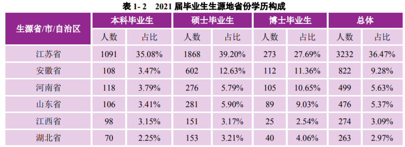 南京大學是985還是211學校,南京大學畢業生就業流向分析