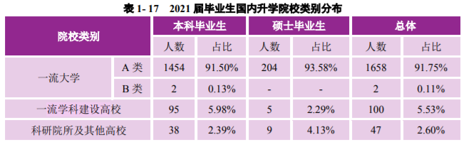 南京大學是985還是211學校,南京大學畢業生就業流向分析