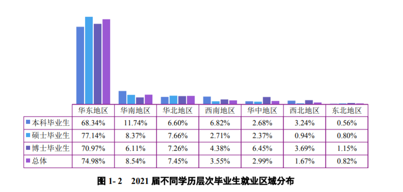 南京大學是985還是211學校,南京大學畢業生就業流向分析