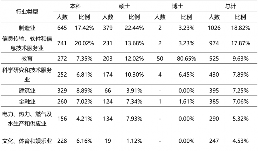 福州大學是211還是985,福州大學綜合實力分析
