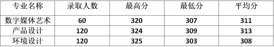 河南工學院是幾本,河南工學院錄取分數線一覽