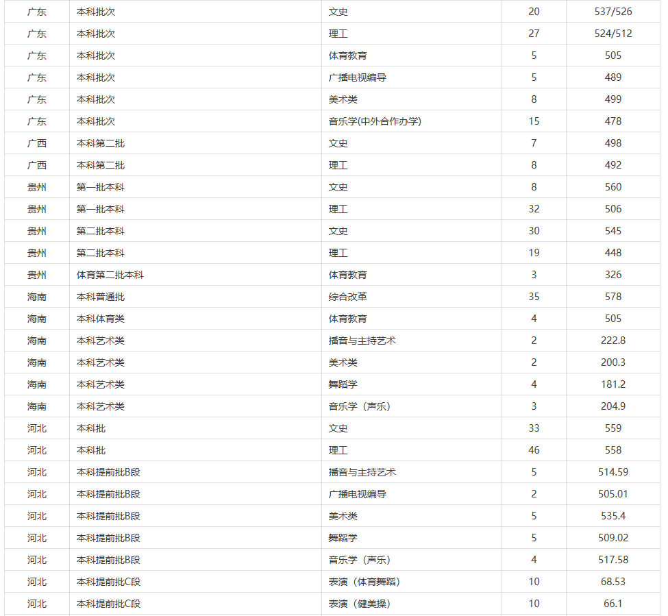 贛南師范大學怎么樣？是二本院校嗎？值得報考嗎？有什么好專業