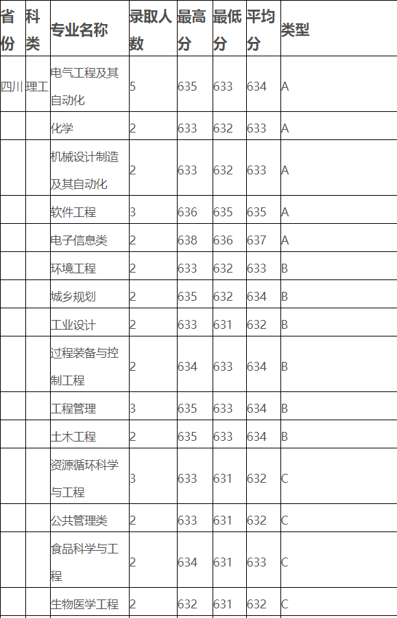 福州大學是211還是985,福州大學綜合實力分析