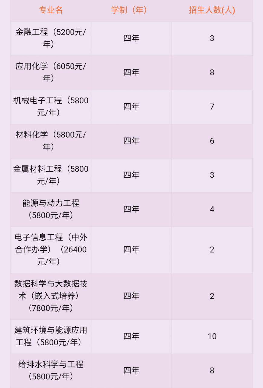 常州大學排名怎么樣,江蘇省常州市10大名校排行榜