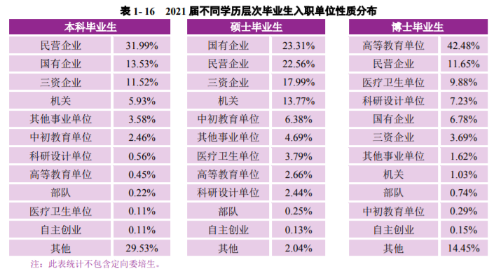 南京大學是985還是211學校,南京大學畢業生就業流向分析
