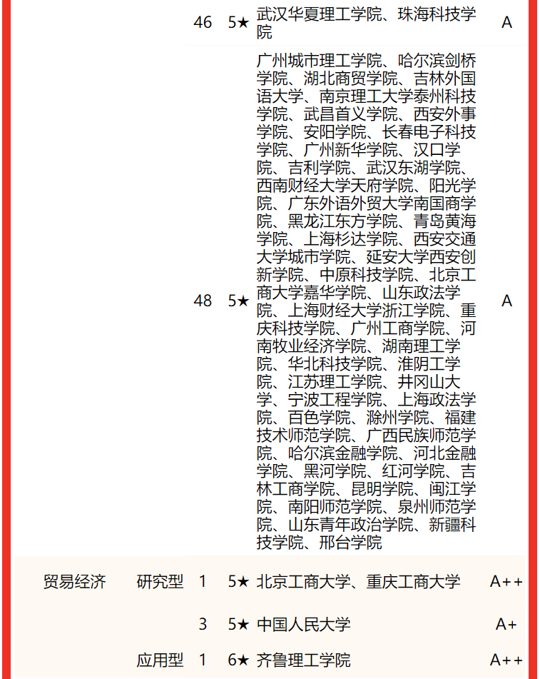 北京大學排名全國第幾,2022校友會中國大學一流專業排名第1