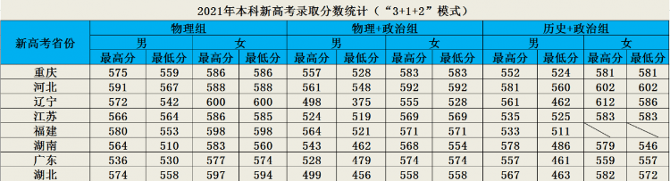 鐵道警察學院是幾本,鐵道警察學院錄取分數線一覽