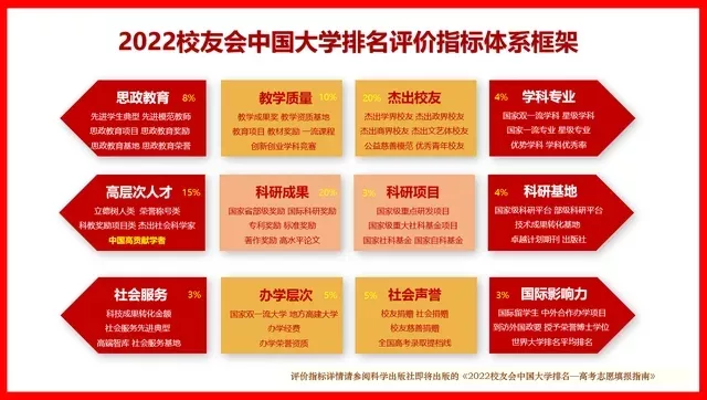 武漢科技大學全國排名第幾,2022校友會中國大學排名公布
