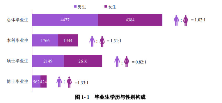 南京大學是985還是211學校,南京大學畢業生就業流向分析