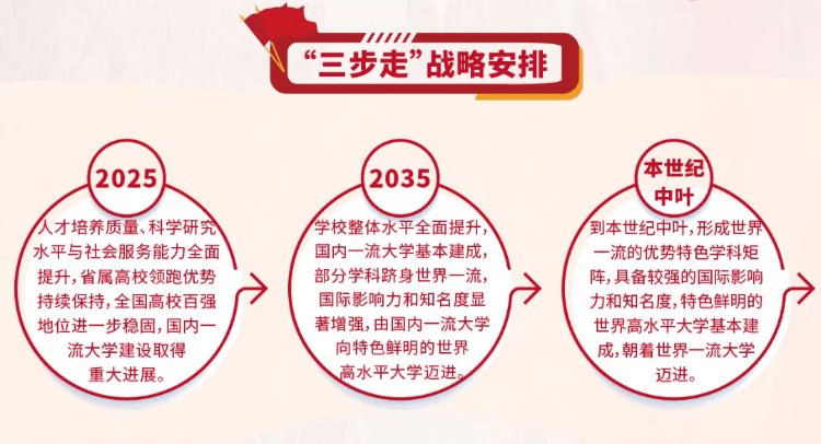 武漢科技大學全國排名第幾,2022校友會中國大學排名公布