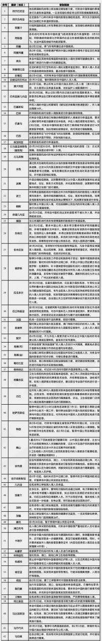 國(guó)家移民管理局：近期這62國(guó)采取入境管制措施