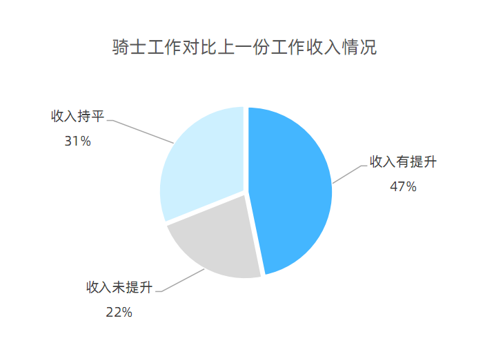 送外賣一個月能掙多少錢，看完你還選擇送外賣嗎？