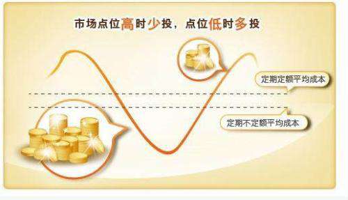 細說基金定投