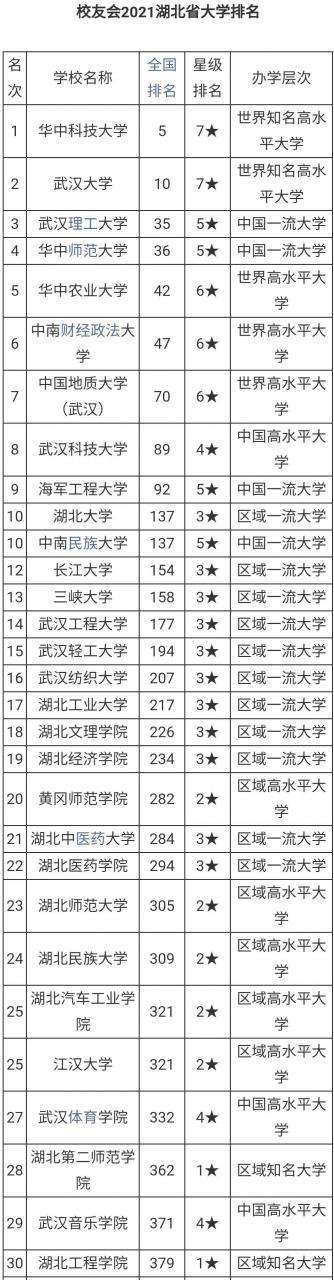 江漢大學排名多少,湖北各大學近三年的高考錄取分數線對比