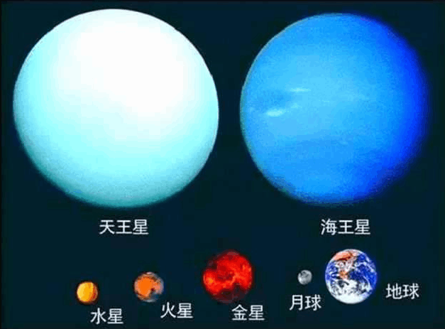 太陽系八大行星示意圖