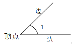 「暑期預習」四年級數(shù)學上冊知識要點（蘇教版）