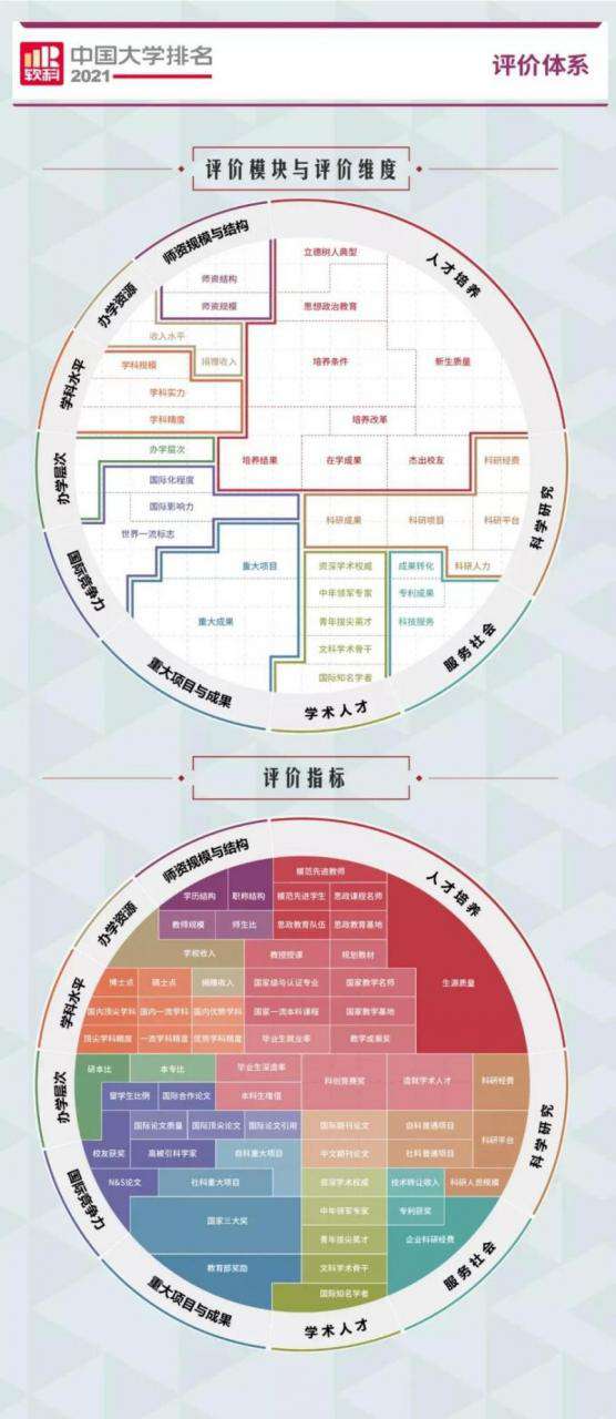 湖北工業大學排名全國第幾,2021軟科中國大學排名公布