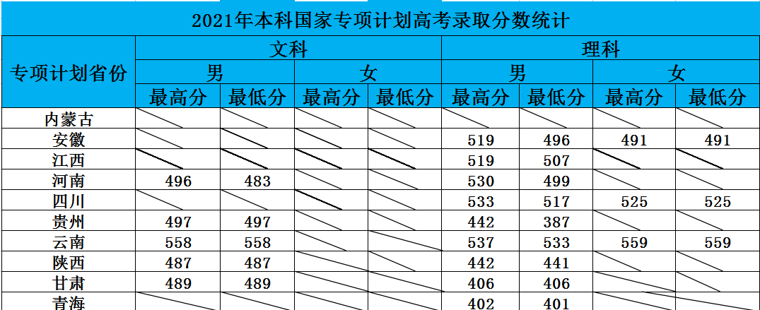 鐵道警察學院是幾本,鐵道警察學院錄取分數線一覽