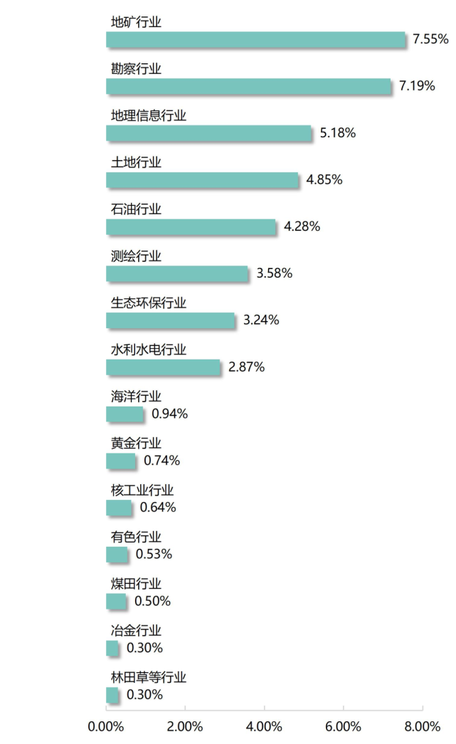 中國地質大學(武漢)是985嗎