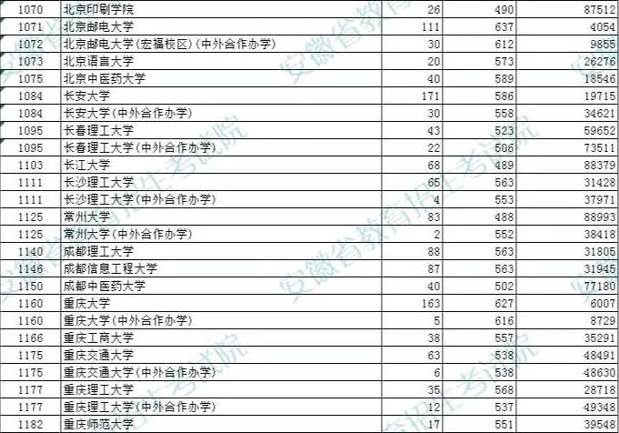 常州大學排名怎么樣,江蘇省常州市10大名校排行榜