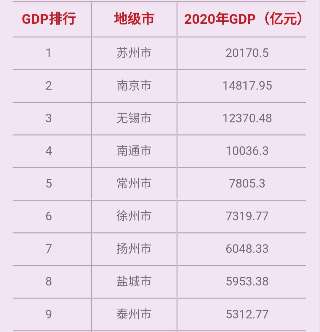 常州大學排名怎么樣,江蘇省常州市10大名校排行榜
