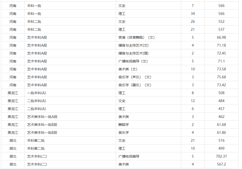 贛南師范大學怎么樣？是二本院校嗎？值得報考嗎？有什么好專業