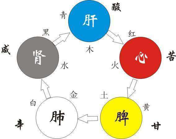 印堂發黑怎么辦？