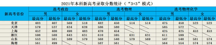鐵道警察學院是幾本,鐵道警察學院錄取分數線一覽