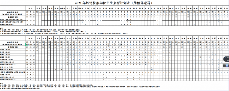 鐵道警察學院是幾本,鐵道警察學院錄取分數線一覽