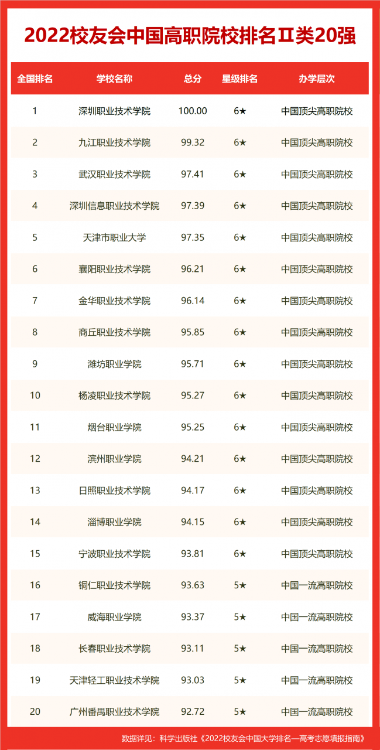 沈陽大學(xué)排名全國(guó)第幾(2022校友會(huì)沈陽大學(xué)排名公布)