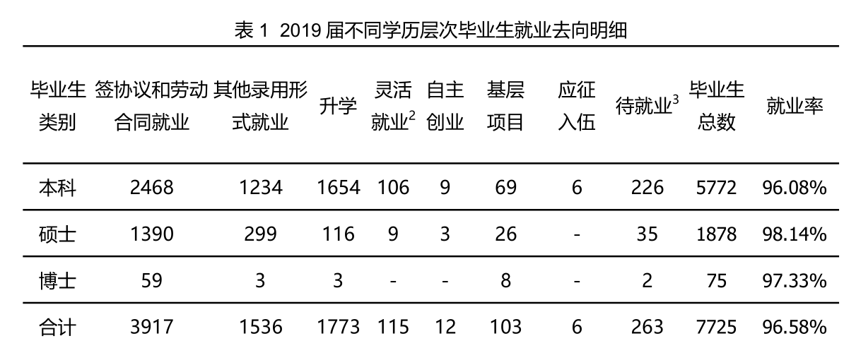 福州大學是211還是985,福州大學綜合實力分析