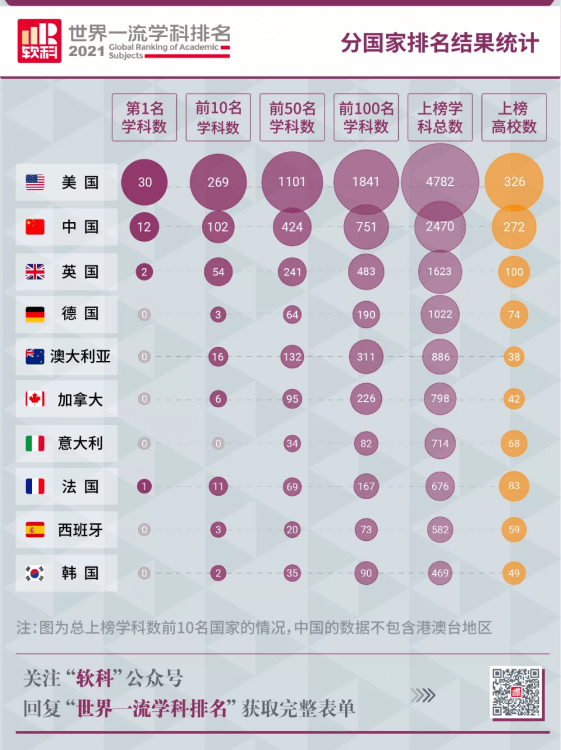 武漢工程大學排名,世界一流學科排名公布