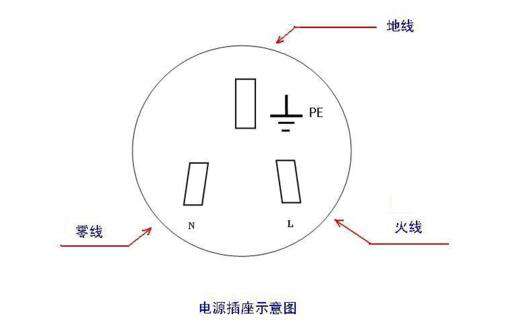 電工基礎—如何區分火線、地線、零線？