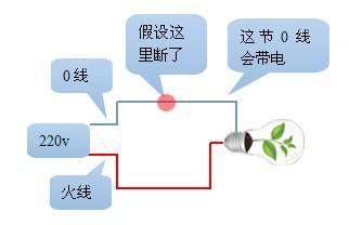 電工基礎—如何區分火線、地線、零線？