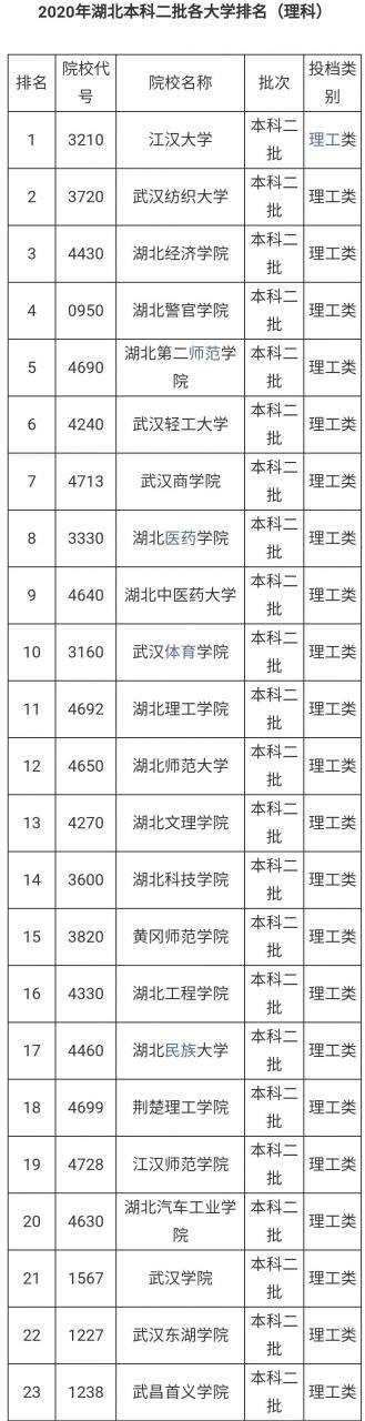 江漢大學排名多少,湖北各大學近三年的高考錄取分數線對比